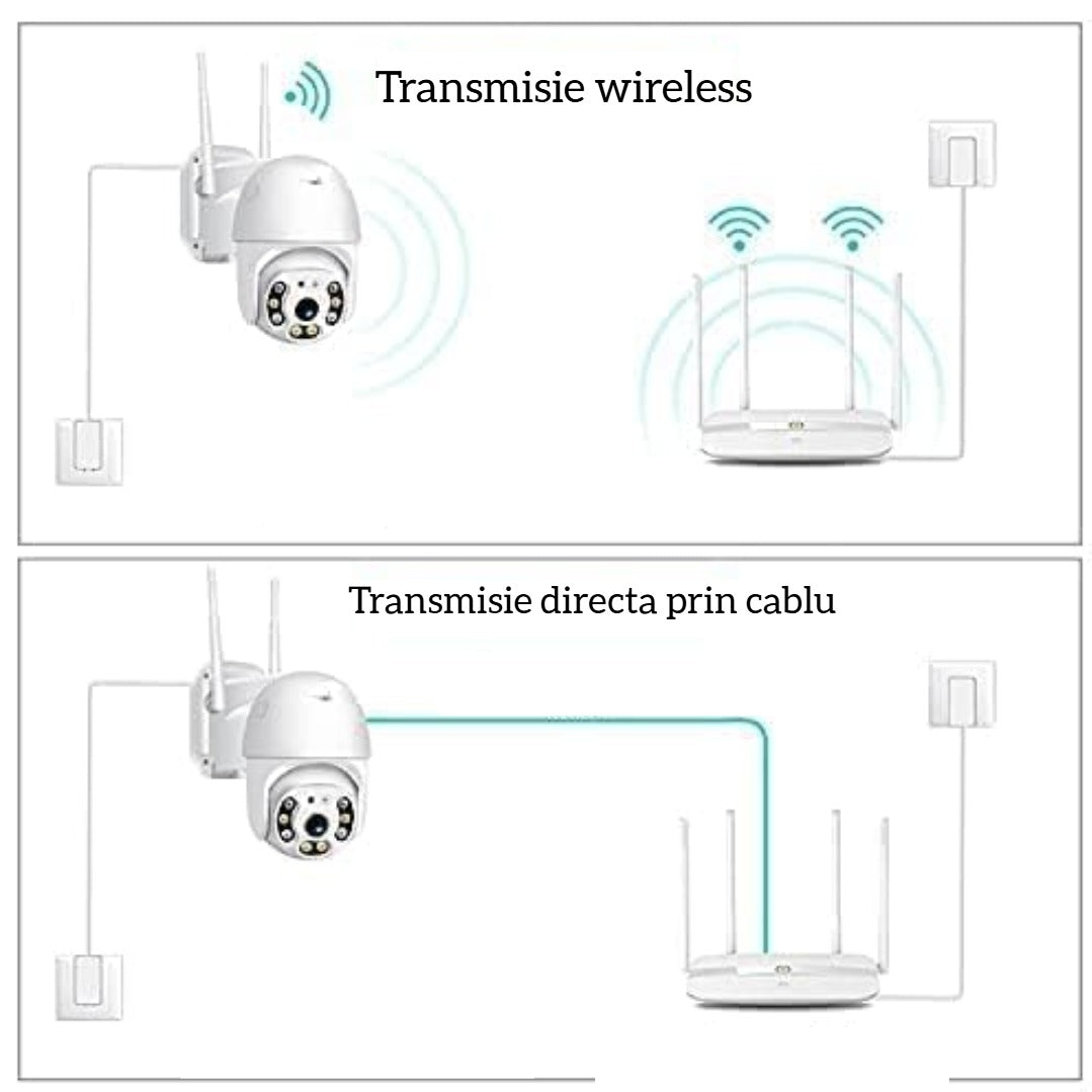 Set 4 camere de Supraveghere WiFi Smart